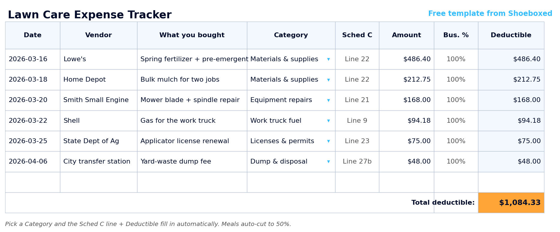 Lawn care expense tracker spreadsheet showing sample rows: a Lowe's fertilizer run on Line 22, a mower blade repair on Line 21, gas for the work truck on Line 9, a pesticide applicator license on Line 23, and a dump fee on Line 27b, with the deductible total adding up automatically