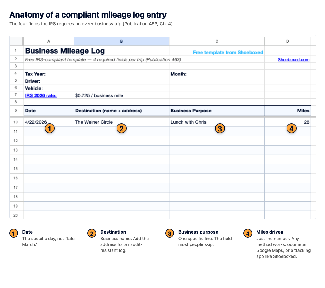 Free IRS Mileage Log Template (PDF, Excel, Sheets), Updated for 2026